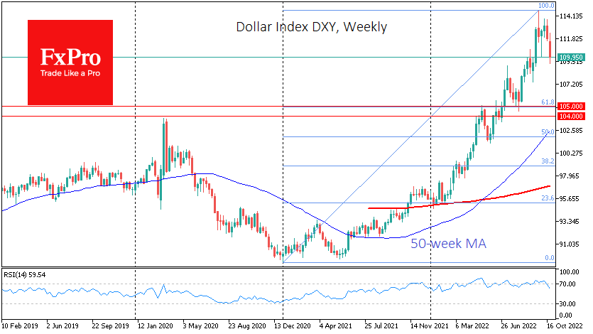 FX interventions kicking USD to correction