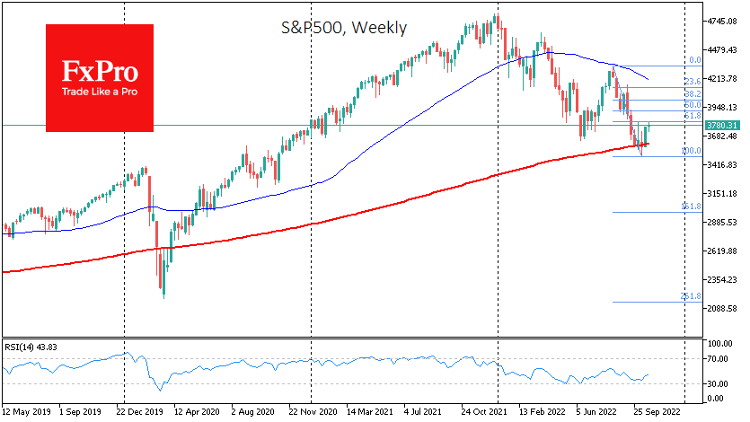 US indices are tired of falling