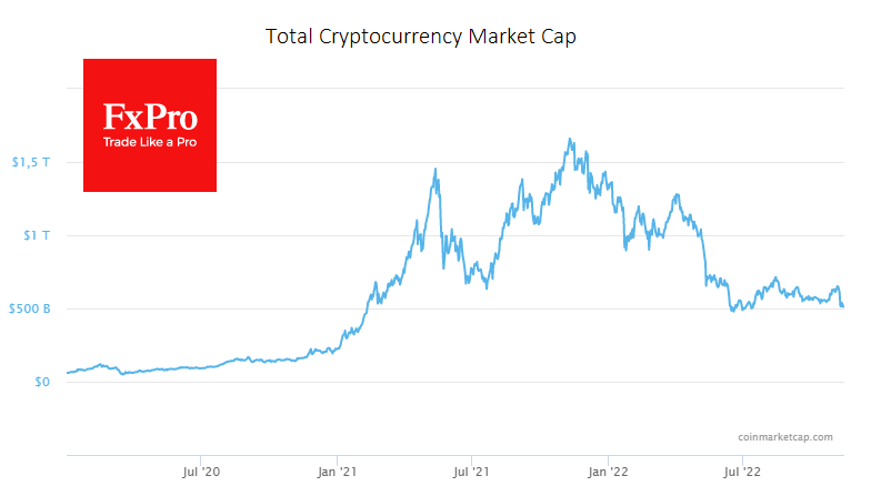 The aftershock of the crypto market?