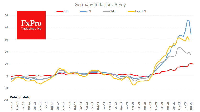 Germany’s inflation peak