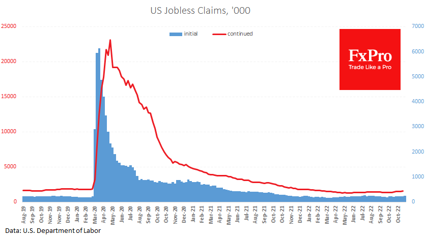 The US labour market trend reverses