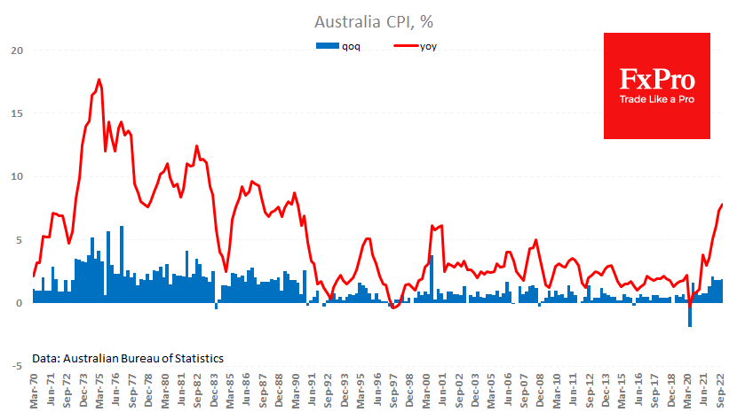 Australian inflation surprise