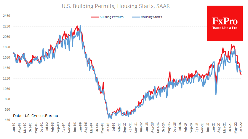 The US construction market continues to shrink