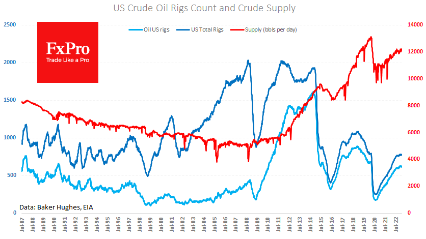 Deceptive oil growth