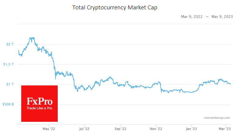 The crypto market is cheaper than a trillion again