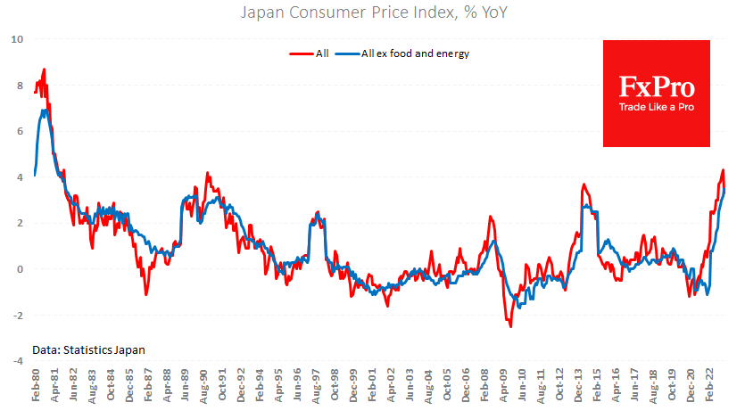 Slowing Japan inflation supports the Yen