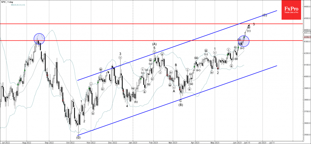 S&P 500 Wave Analysis – 13 June 2023