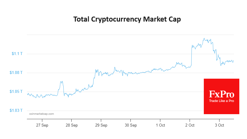 Crypto fails to accelerate but sticks to an uptrend