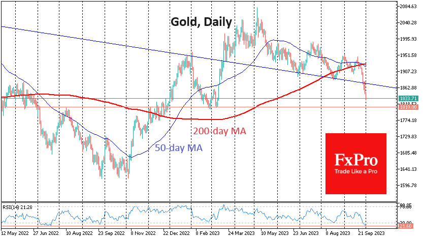 Does Gold bugs capitulation mean a reversal is imminent?