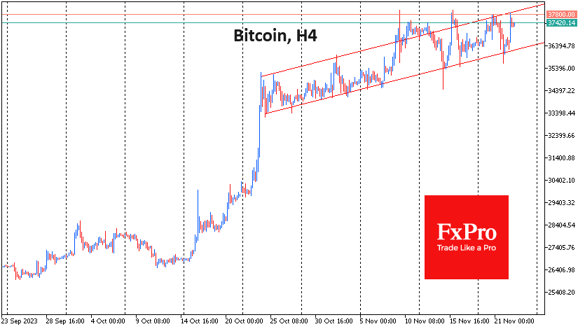 Bitcoin’s Ascending Channel and Ethereum’s Bounce Back