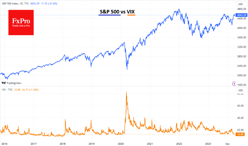 VIX drop: stocks collapse or boring growth ahead?
