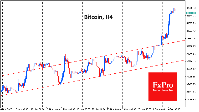 Bitcoin infected with correction sentiment
