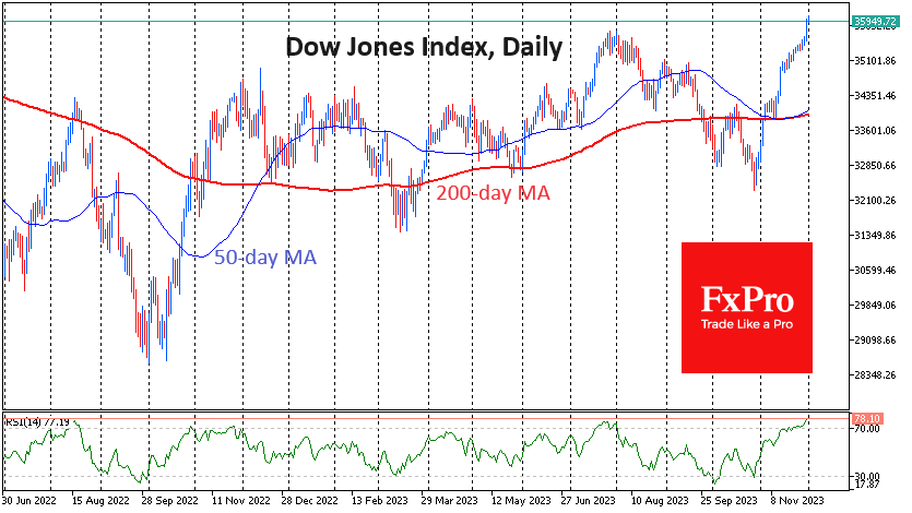 The Dow Jones enters a turbulence zone