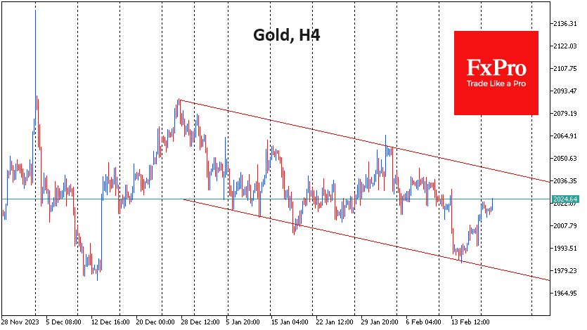 Gold rises but within a downward channel
