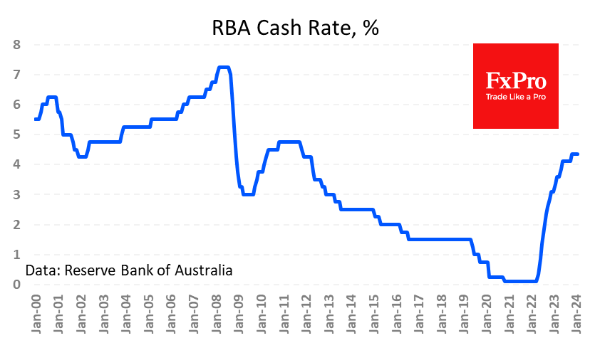RBA’s hawkish surprise temporarily boosted Aussie but failed to turn it around