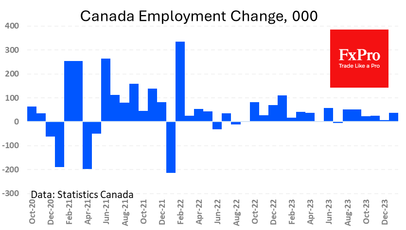 Canadian job market weaker than it looks