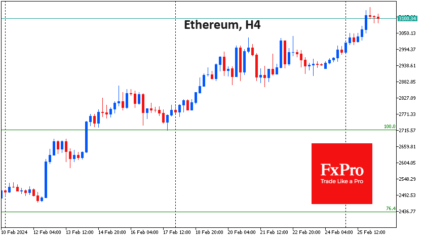 Ethereum as crypto growth driver
