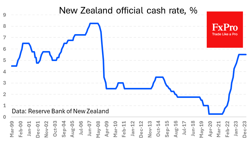 The Kiwi Dollar flies down 