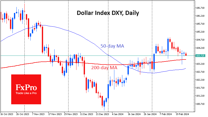 Time for the dollar to choose a trend