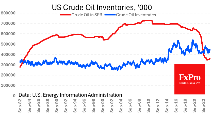 Oil price rises along with inventories