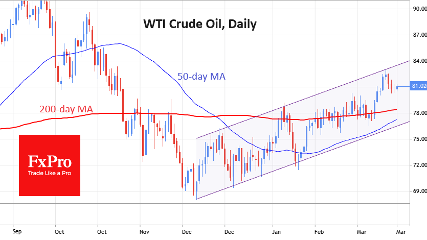 Oil retreats within an upward channel