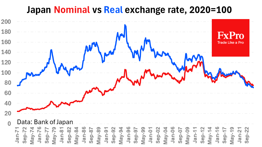 False Alert with Yen Interventions?