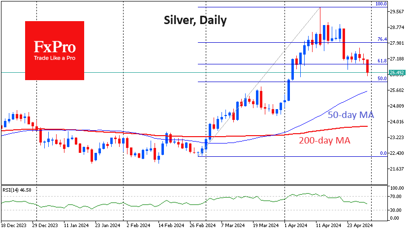 Silver: a possible long road down  