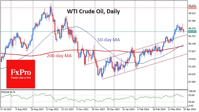 Crude Oil’s tactical retreat, unlikely turn around
