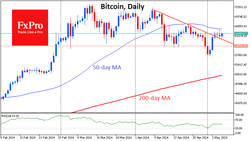 Bitcoin can’t accelerate but won’t give up trying 