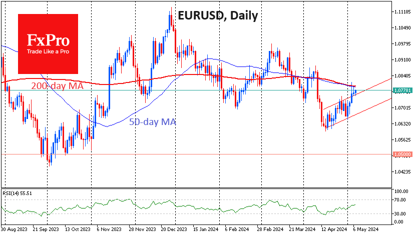 EURUSD at the equilibrium, where will it go next? 