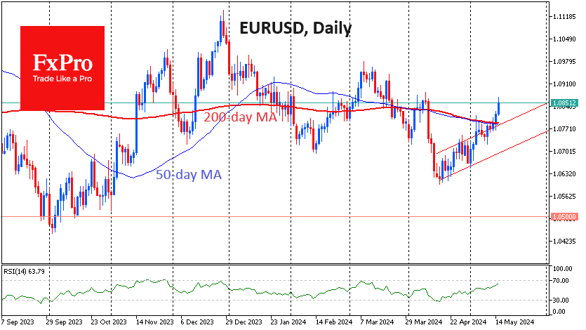 EURUSD is trying to break the 5-month downtrend