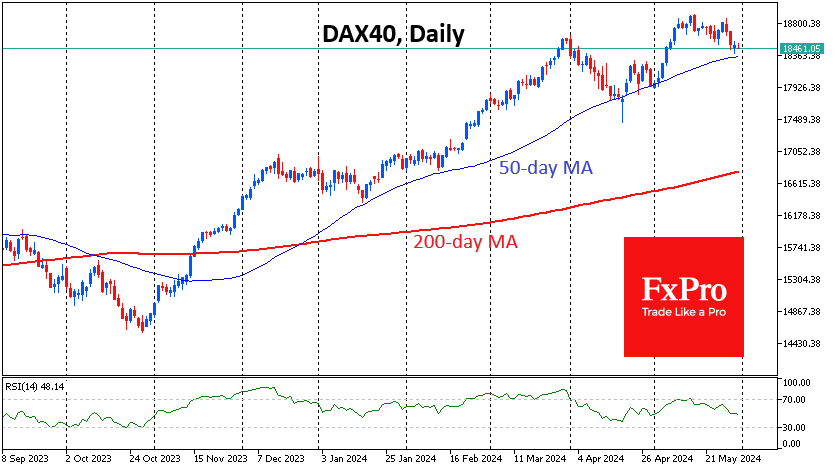 DAX40 and FTSE100 get support on the downturn 