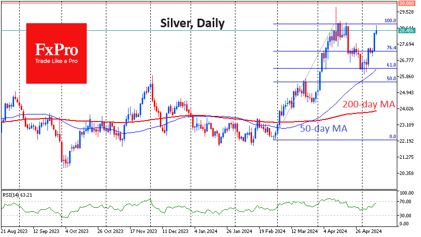 Silver and gold recovered quickly. What’s next? 