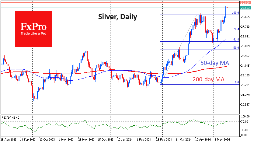 After surpassing $30, silver may aim for $50