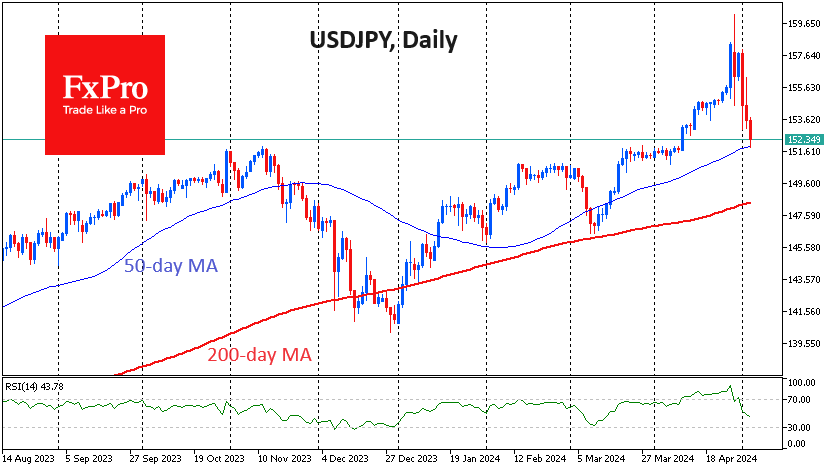 How Low Can the USDJPY Go? 
