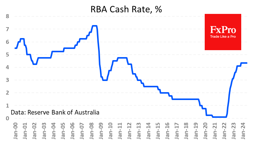 RBA readiness to hike is positive for AUD