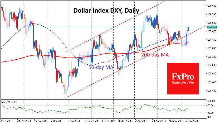 The dollar fought back its uptrend