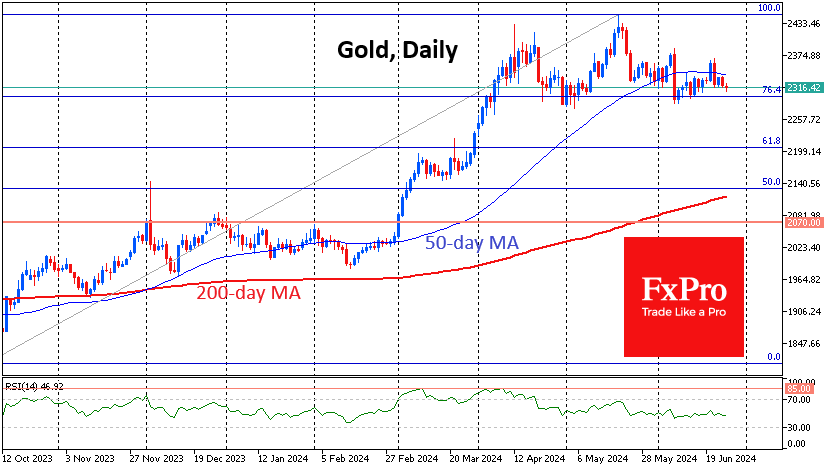 Gold: third time lucky for the bears?