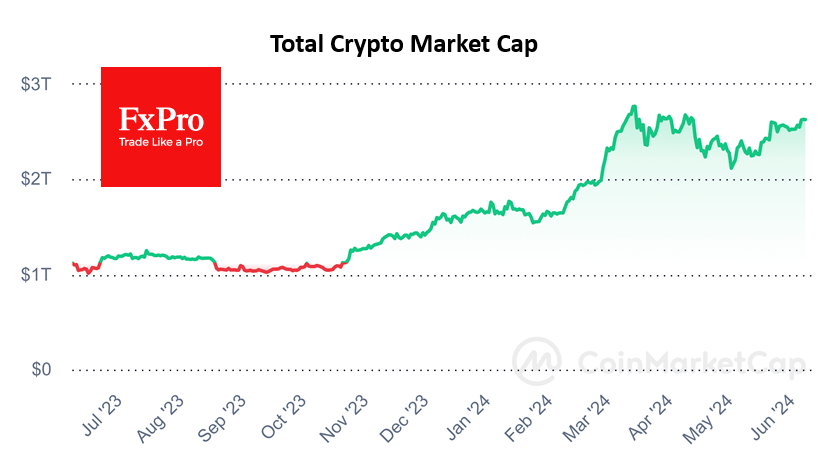 Crypto market quiet
