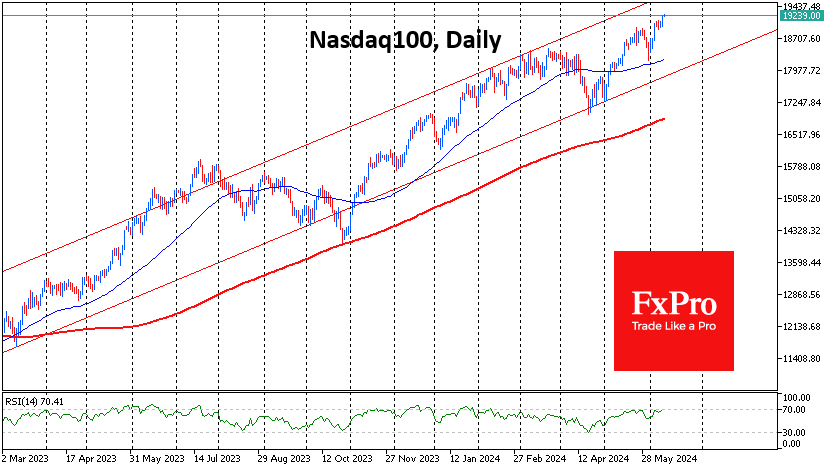 Fed can end US Indices’ divergence 