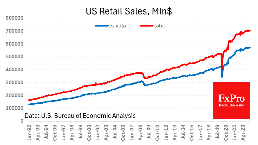 Jump in US manufacturing and consumer caution