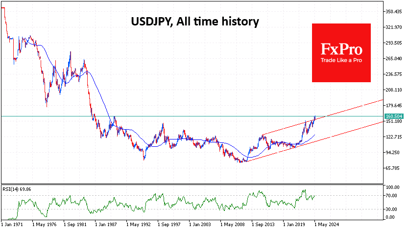 Yen: a managing decline