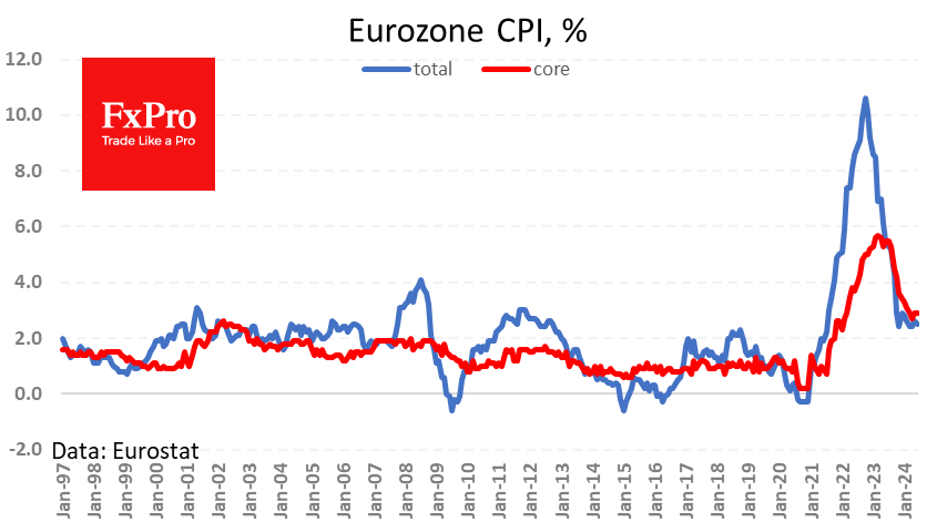 Eurozone: Inflation Deceleration Stalled