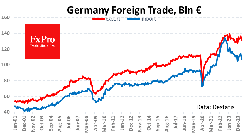 Europe continues to produce weak data