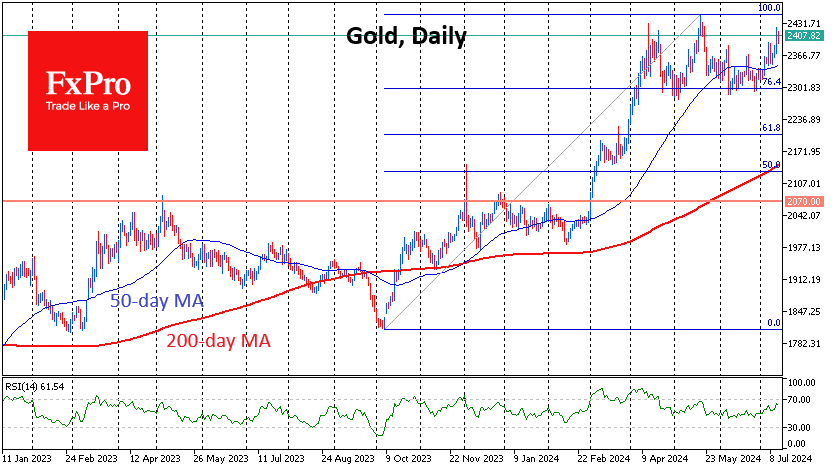 Gold: a try to end consolidation