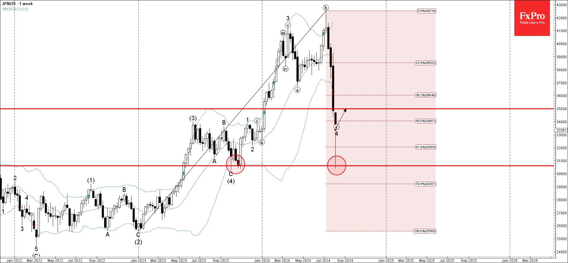 The Currency Trap and Energy Dependence