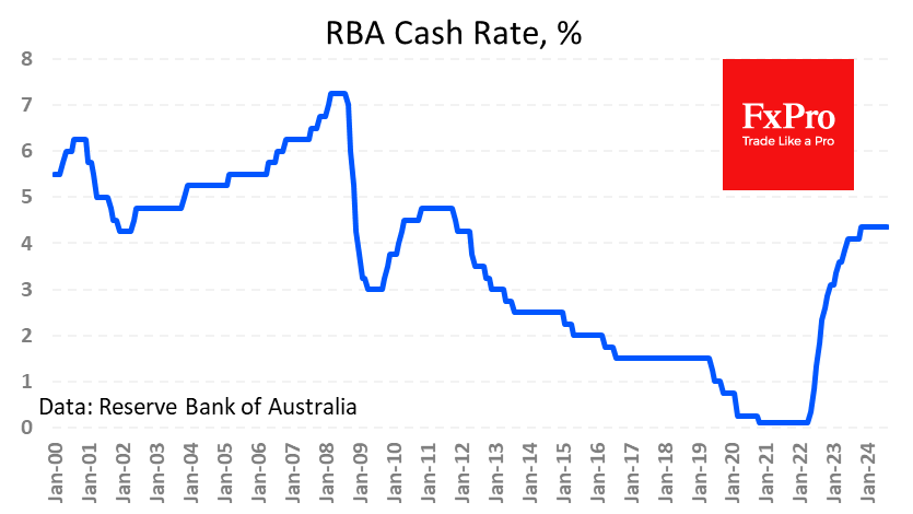 A hawkish RBA could be a role model for other G10 banks