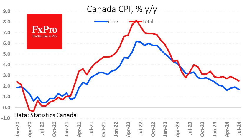 Canadian inflation to slow to lowest since 2021