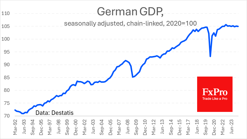 Germany’s multi-year stagnation