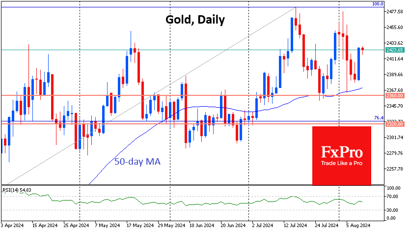 Gold is back, but not for long